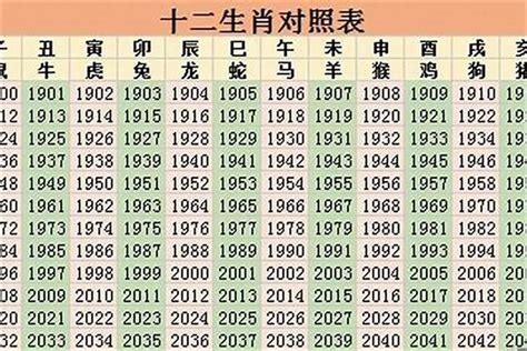 49岁属什么生肖2023|49岁属什么生肖 49岁属什么生肖2023